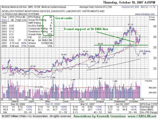 Click Here To Get Access To More Graphs Like This!