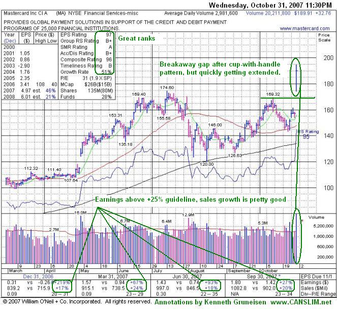 Click Here To Get Access To More Graphs Like This!