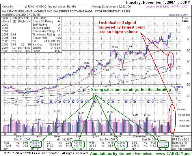 Click Here To Get Access To More Graphs Like This!