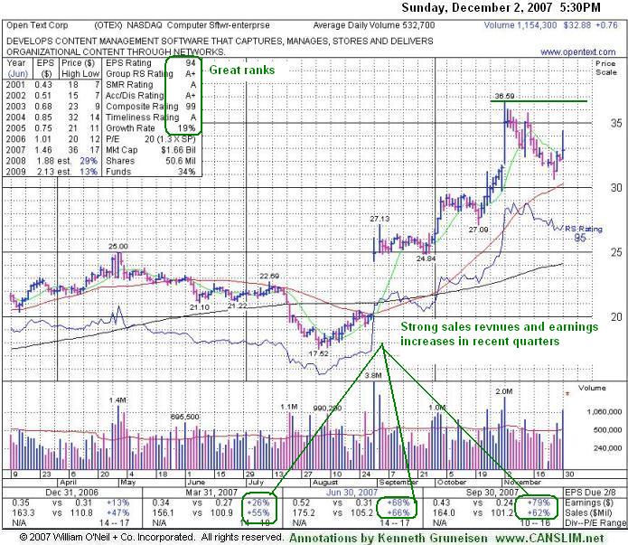 Click Here To Get Access To More Graphs Like This!