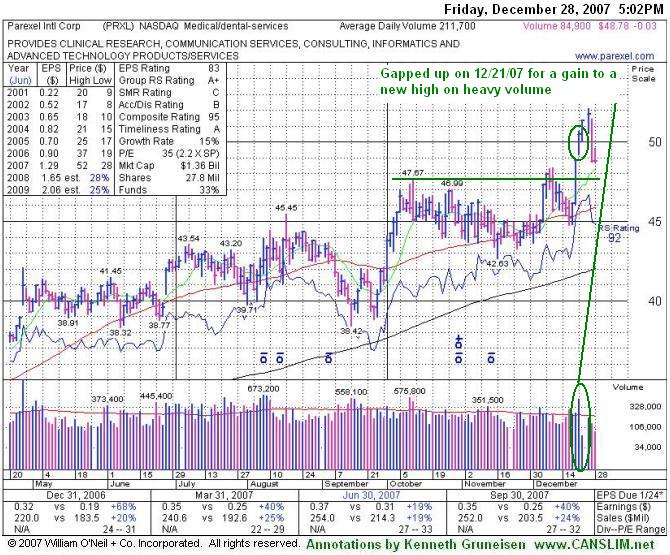 Click Here To Get Access To More Graphs Like This!