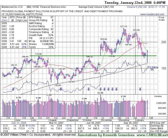 Click Here To Get Access To More Graphs Like This!