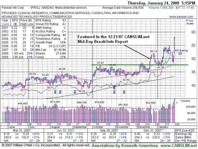 Click Here To Get Access To More Graphs Like This!