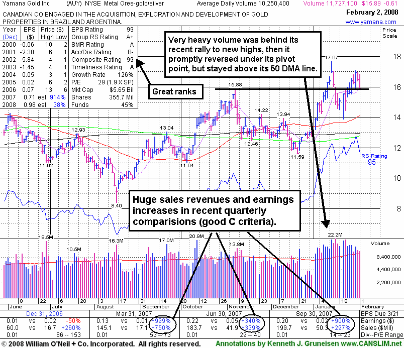 Click Here To Get Access To More Graphs Like This!
