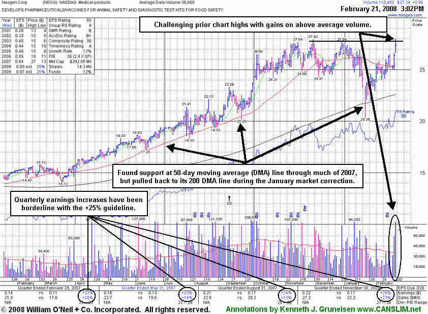 Click Here To Get Access To More Graphs Like This!