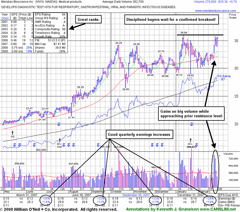 Click Here To Get Access To More Graphs Like This!