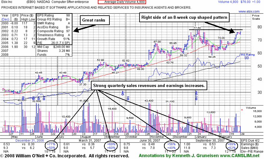 Click Here To Get Access To More Graphs Like This!