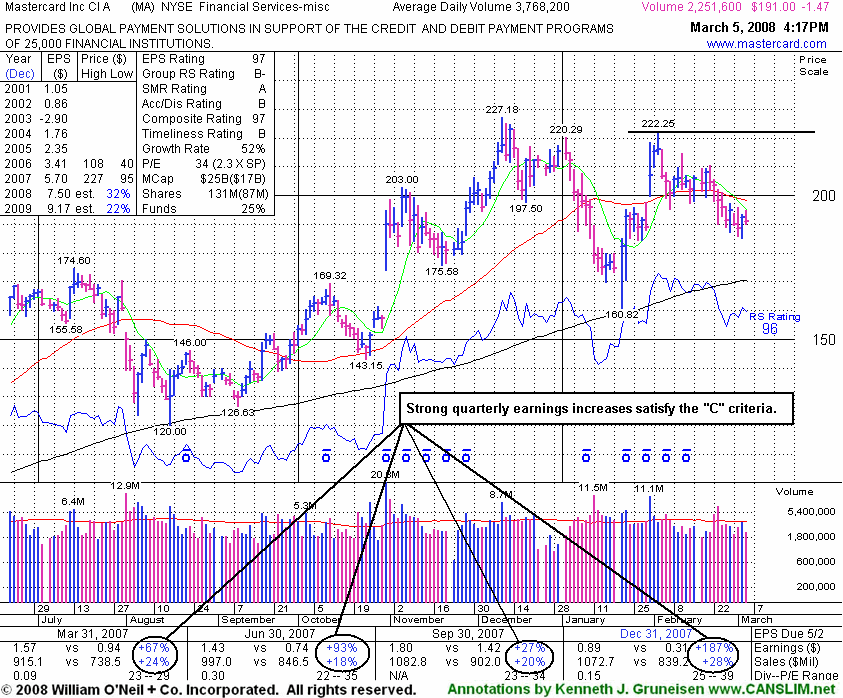 Click Here To Get Access To More Graphs Like This!