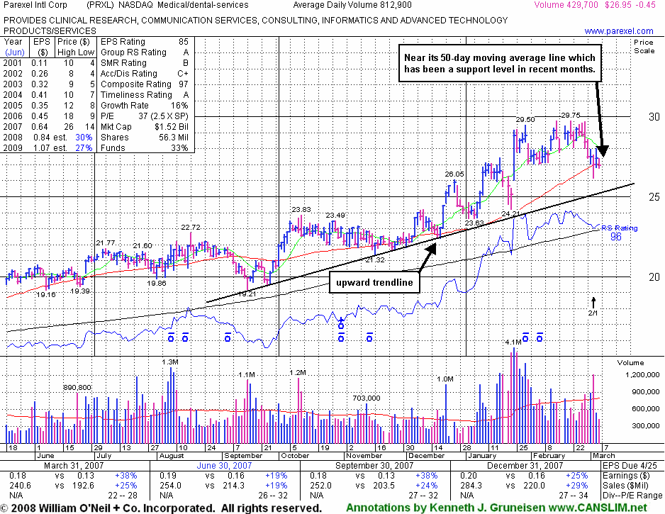 Click Here To Get Access To More Graphs Like This!