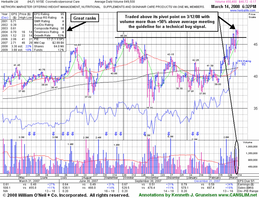 Click Here To Get Access To More Graphs Like This!