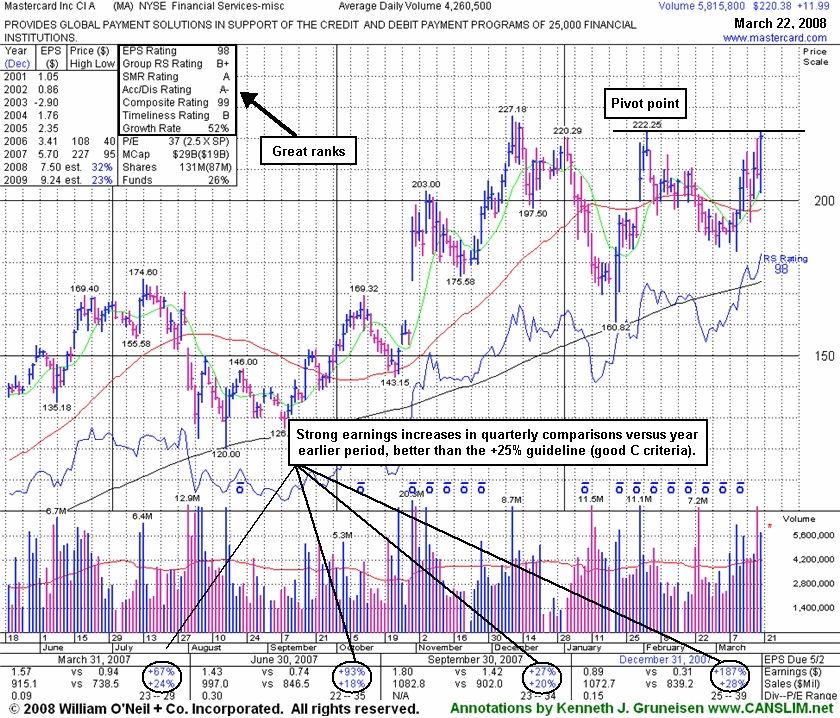 Click Here To Get Access To More Graphs Like This!
