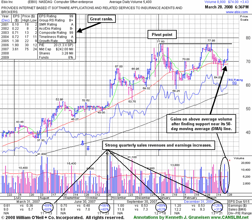 Click Here To Get Access To More Graphs Like This!
