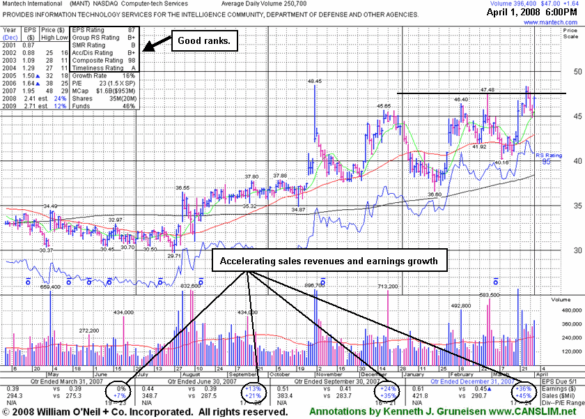 Click Here To Get Access To More Graphs Like This!