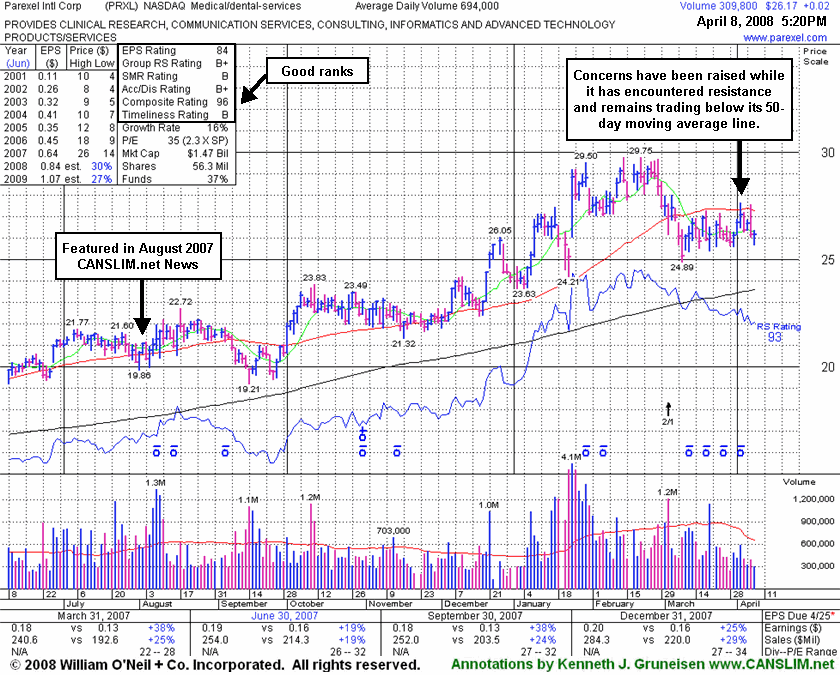 Click Here To Get Access To More Graphs Like This!