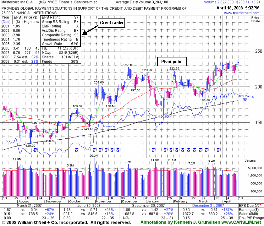 Click Here To Get Access To More Graphs Like This!
