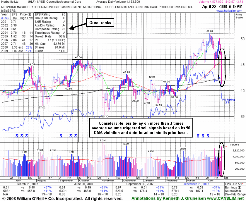 Click Here To Get Access To More Graphs Like This!