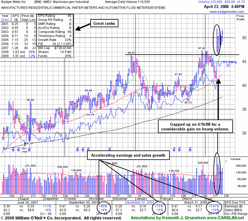 Click Here To Get Access To More Graphs Like This!