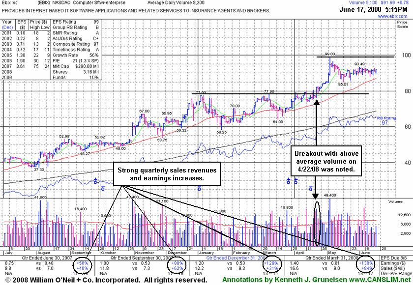 Click Here To Get Access To More Graphs Like This!