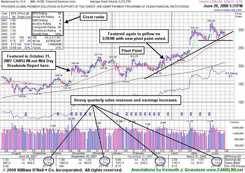 Click Here To Get Access To More Graphs Like This!