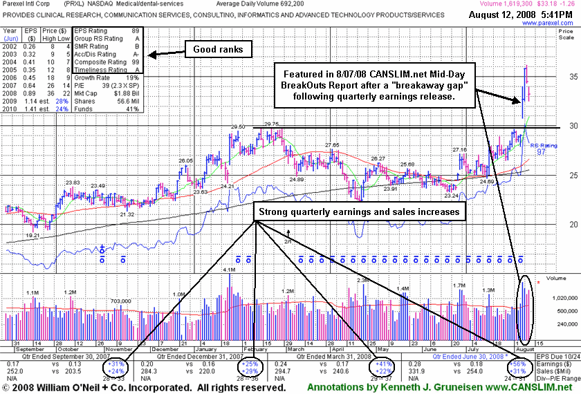 Click Here To Get Access To More Graphs Like This!