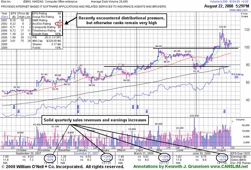 Click Here To Get Access To More Graphs Like This!