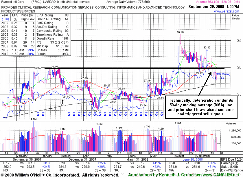 Click Here To Get Access To More Graphs Like This!
