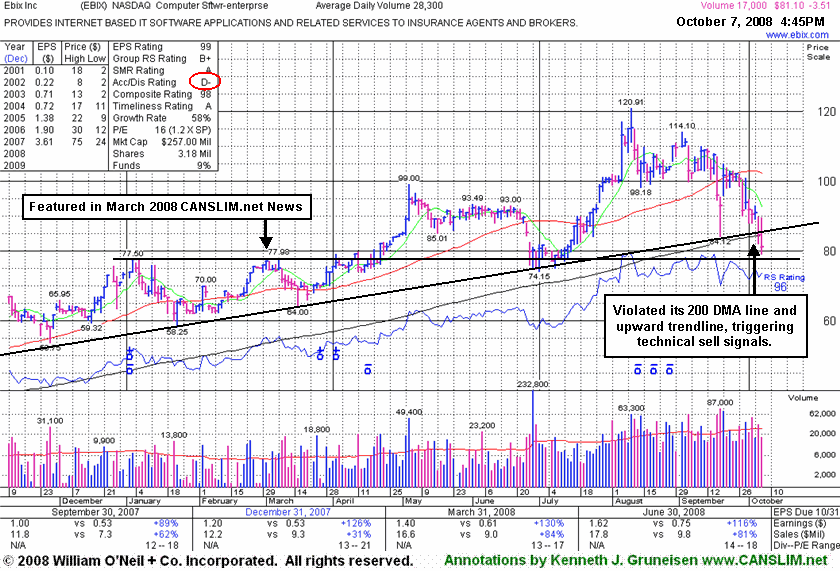 Click Here To Get Access To More Graphs Like This!