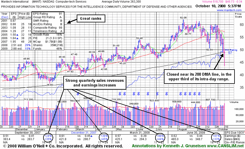 Click Here To Get Access To More Graphs Like This!