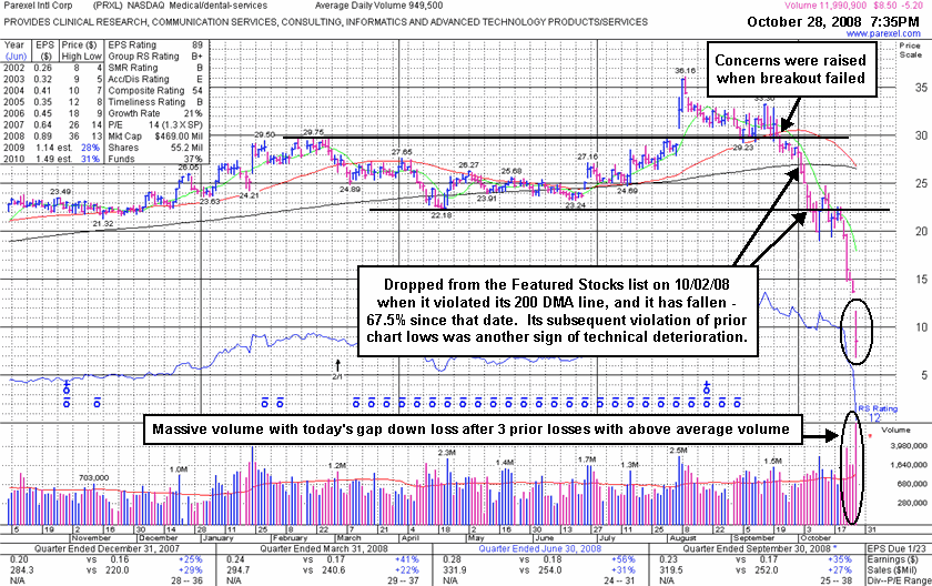 Click Here To Get Access To More Graphs Like This!
