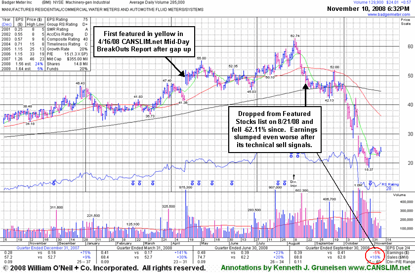Click Here To Get Access To More Graphs Like This!