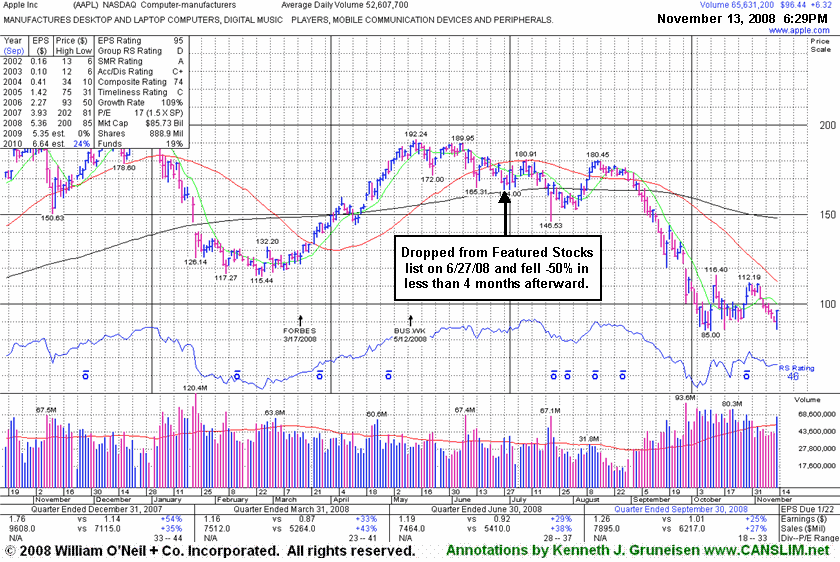 Click Here To Get Access To More Graphs Like This!
