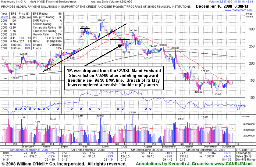 Click Here To Get Access To More Graphs Like This!