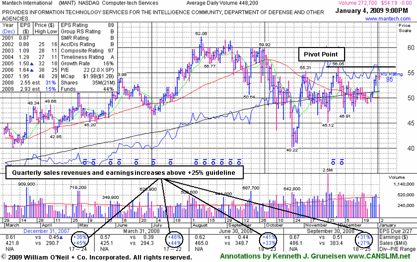 Click Here To Get Access To More Graphs Like This!