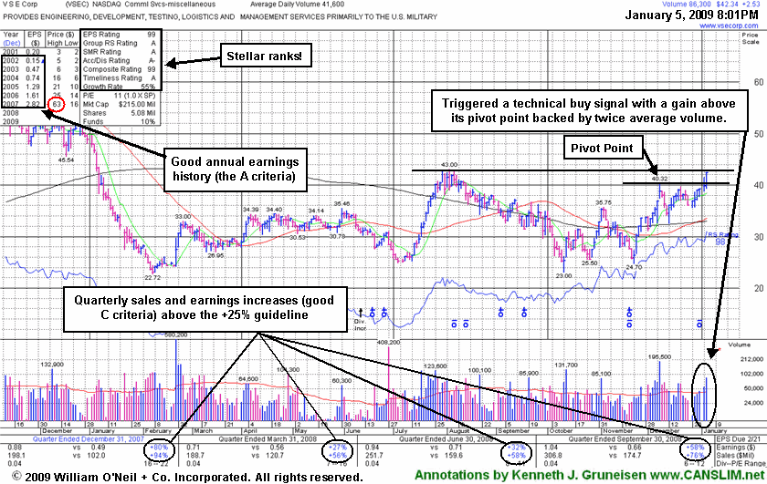 Click Here To Get Access To More Graphs Like This!