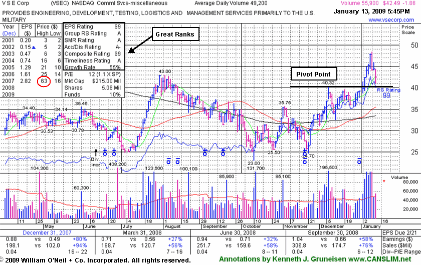 Click Here To Get Access To More Graphs Like This!