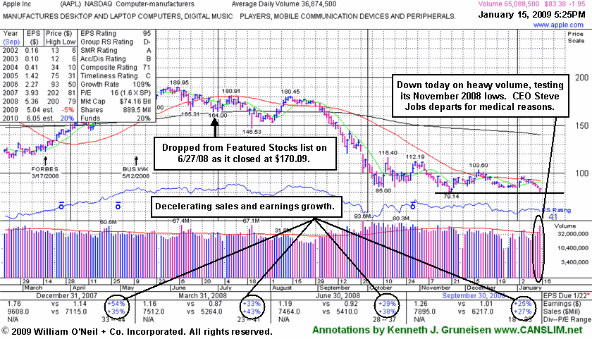 Click Here To Get Access To More Graphs Like This!