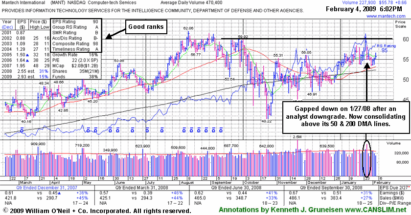 Click Here To Get Access To More Graphs Like This!