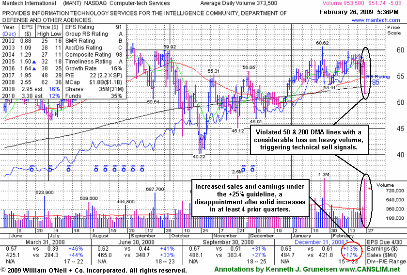 Click Here To Get Access To More Graphs Like This!