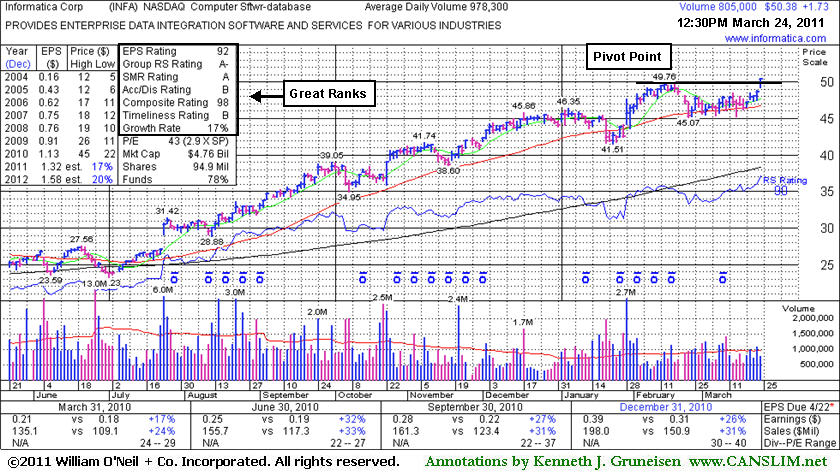 INFA graph annotated by Kenneth J. Gruneisen